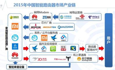 艾媒咨询 2015年度中国智能路由器市场监测报告——智能网络设备的新纪元